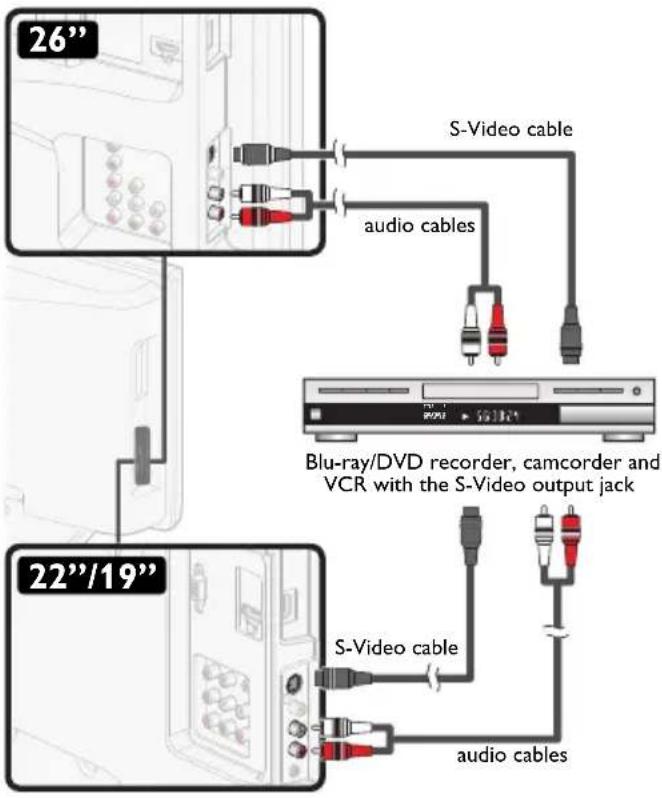 MAGNAVOX 32MD311B - S-Video Connection - 2