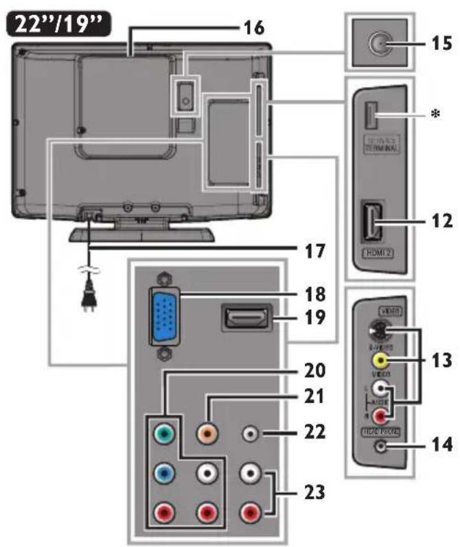 MAGNAVOX 32MD311B - Terminals - 3