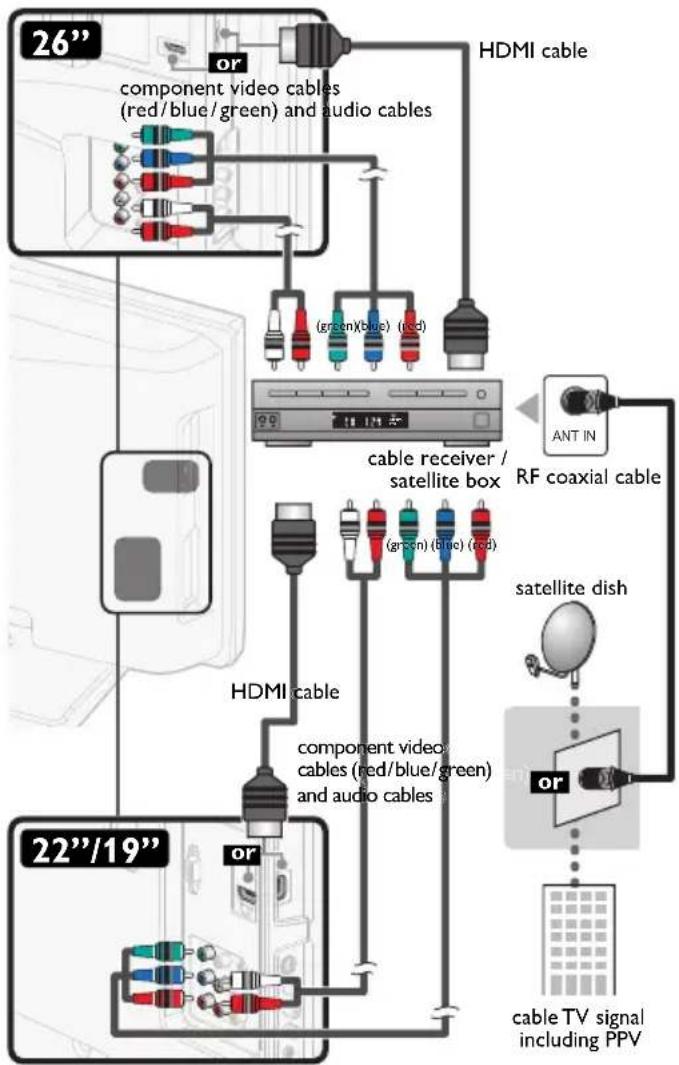 MAGNAVOX 32MD311B - Connection to Cable Receiver or Satellite Box - 2