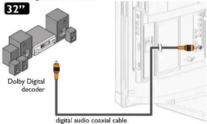 MAGNAVOX 32MD311B - Digital Audio Output Connection - 1