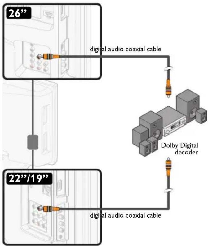 MAGNAVOX 32MD311B - Digital Audio Output Connection - 2