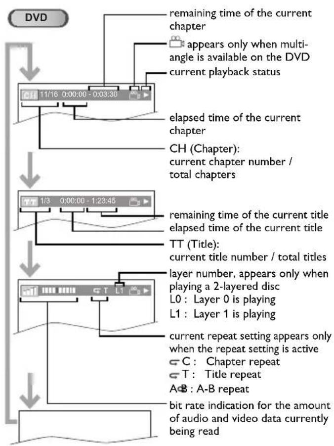 MAGNAVOX 32MD311B - On-screen Display - 1