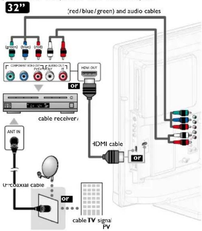 graph TD A["COMPONENT MID-0 OUT"] --> B["Cable receiver"] C["(red/blue/green) and audio cables"] --> D["HDMI OUT"] E["ANT IN"] --> F["(H-coaxial cable)"] F --> G["cable TV signal PV"] H["AUDIO OUT"] --> I["HDMI OUT"] J["or"] --> K["IDMI cable"] L["or"] --> K style A fill:#f9f,stroke:#333 style C fil…