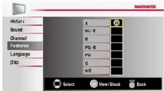 MAGNA/FOX Picture Sound Channel Features Language DVD X NC -Y R PG -B PG G NR Select View/Block Back