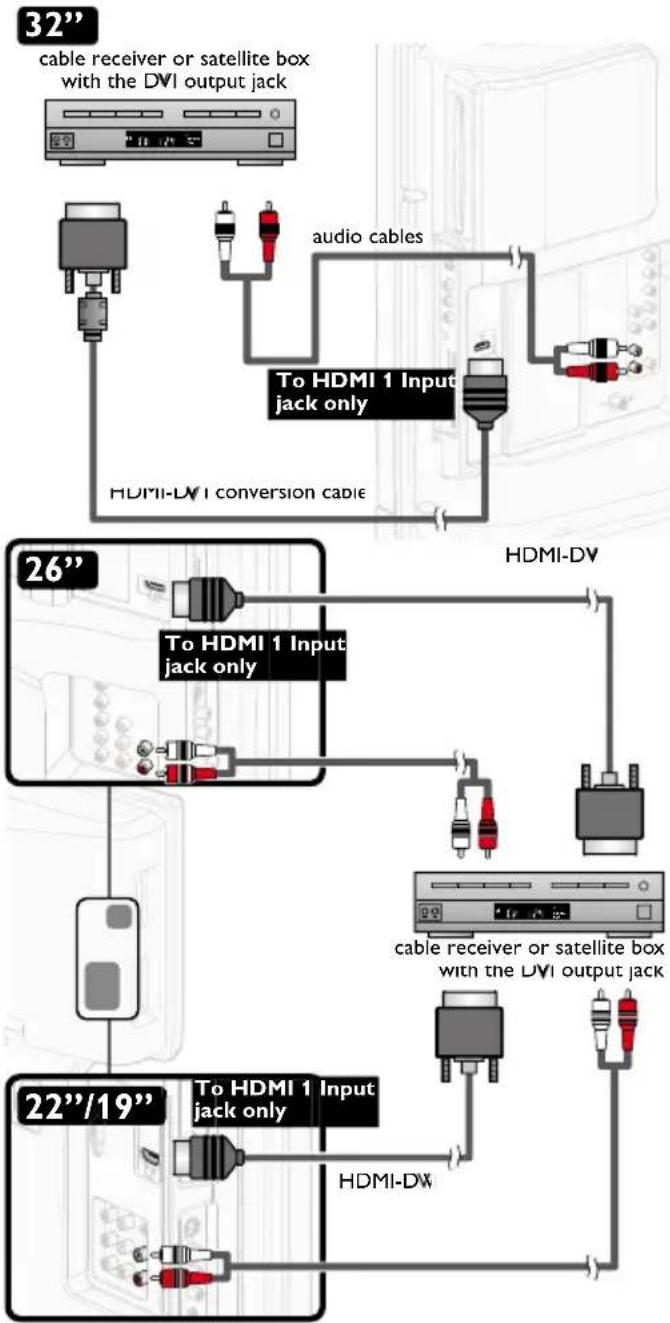 graph TD A["32""] --> B["cable receiver or satellite box with the DVI output jack"] B --> C["audio cables"] C --> D["To HDMI 1 Input jack only"] D --> E["HDMI-DV conversion cable"] F["26""] --> G["To HDMI 1 Input jack only"] G --> H["HDMI-DV"] I["22"/19""] --> J["To HDMI 1 Input…