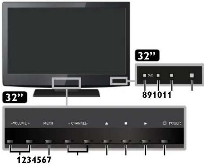 32" 891011 32" -VOLUME + MENU - CHANNEL POWER 1234567