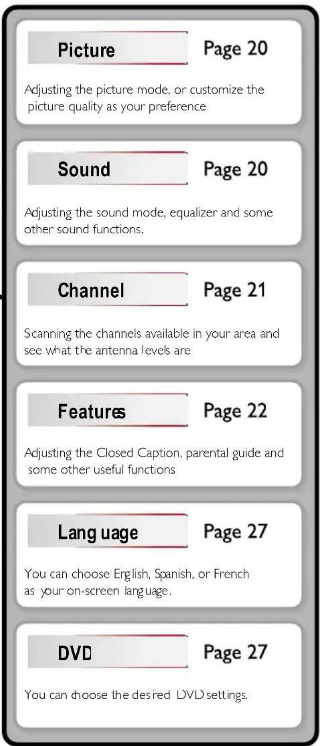 Picture Page 20 Adjusting the picture mode, or customize the picture quality as your preference Sound Page 20 Adjusting the sound mode, equalizer and some other sound functions. Channel Page 21 Scanning the channels available in your area and see what the antenna levels are Features Page 22 Adjustin…