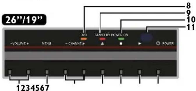 26"/19" -VOLUME + MENU - CHANNEL+ DVD STAND BY POWER ON POWER 8 9 10 11 1234567