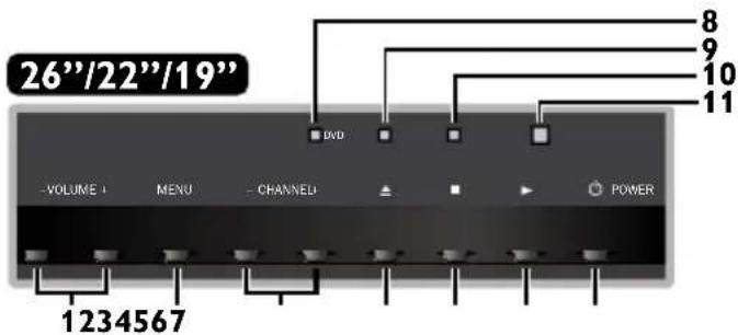 26"/22"/19" VOLUME MENU CHANNEL DVD POWER 8 9 10 11 1234567