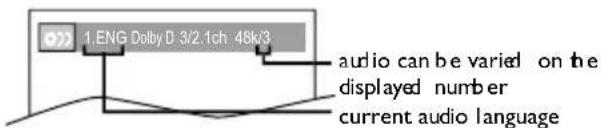 1.ENG Dolby D: 3/2.1ch 48k/3 audio can be varied on the displayed number current audio language