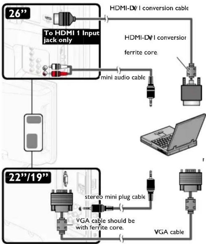 graph TD A["26""] --> B["To HDMI 1 Input jack only"] B --> C["HDMI-DV I conversion cable"] C --> D["HDMI-DV I conversion ferrite core."] D --> E["mini audio cable"] E --> F["Laptop"] G["22"/19""] --> H["stereo mini plug cable"] H --> I["VGA cable should be with ferrite core."] I --> J…