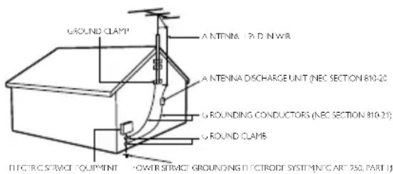 GROUND CLAMP A ANTENIA (R&D N.W.R) A ANTENIA DISCHARGE UNIT (NEC SECTION 810-20) G ROUNDING CONDUCTORS (NEC SECTION 810-21) G ROUND CLAMP ELECTRIC STRUCT EQUIPMENT - LOW SERVICE GROUNDING ELECTROPE SYSTEMS (ART 750, PART I)