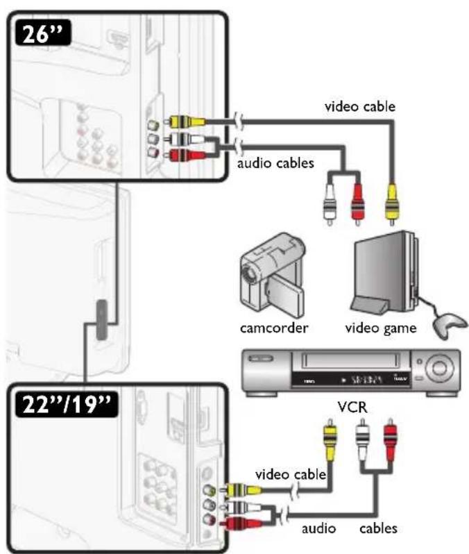 MAGNAVOX 22MD311B - Composite Video Connection - 2