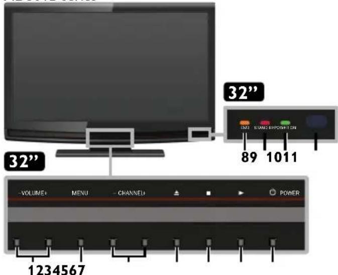 32" 32" 89 1011 -VOLUME+ MENU - CHANNEL POWER 1234567