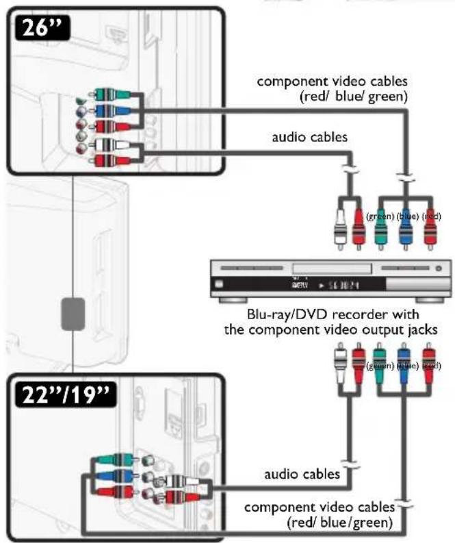 MAGNAVOX 22MD311B - Component Video Connection - 2