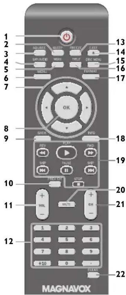 1 2 3 4 5 6 7 A SOURCE S A L O R S A P A L O R M O M M E T E T I T E C B C M E N U F O R M A U O K 13 14 15 16 17 8 9 S A C K I N F D 18 19 10 PREV CH STOP 20 11 + V O L - - N A L T E + C H - 1 2 3 4 5 6 7 8 9 +10 0 - S C L A U 22 M A G N A V O X