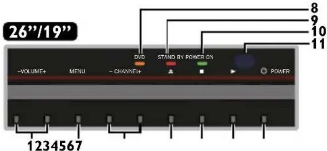 26"/19" -VOLUME+ MENU - CHANNEL+ DVD STAND BY POWER ON POWER 8 9 10 11 1234567