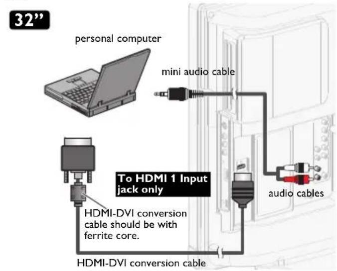32" personal computer mini audio cable To HDMI 1 Input jack only HDMI-DVI conversion cable should be with ferrite core. HDMI-DVI conversion cable audio cables