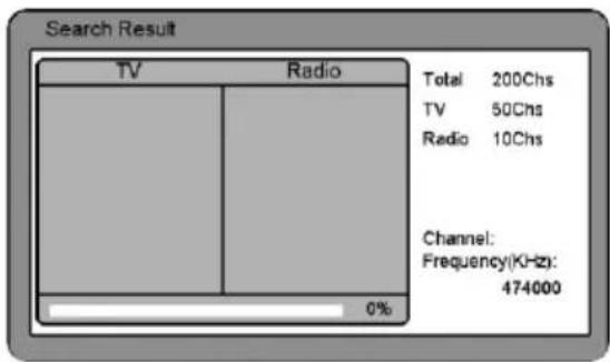 Search Result TV Radio Total 200Chs TV 50Chs Radio 10Chs Channel: Frequency(KHz): 474000 0%