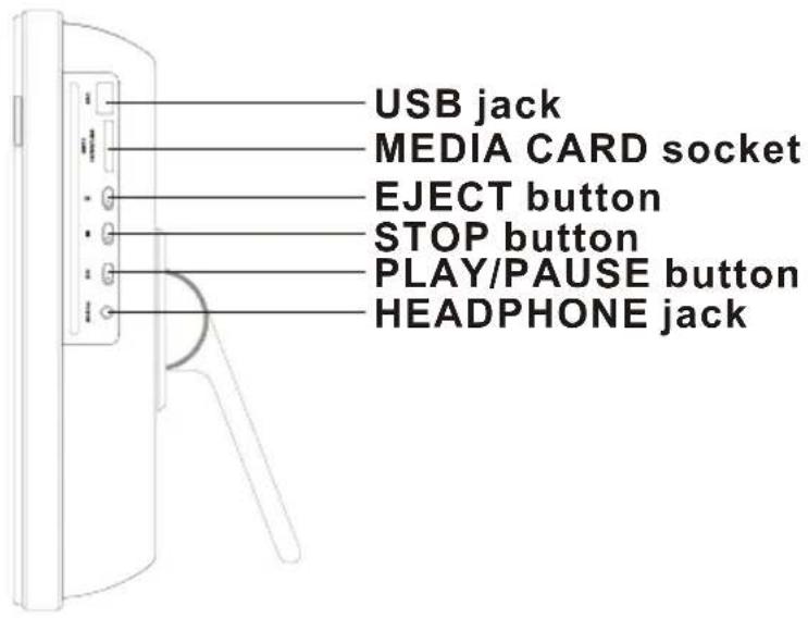 USB jack MEDIA CARD socket EJECT button STOP button PLAY/PAUSE button HEADPHONE jack