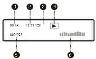 1 00:57 03:31 128 002/073 2 3 4 5 6