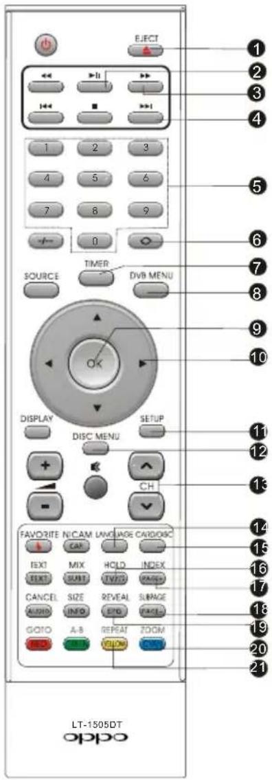 EJECT 1 2 3 4 5 6 7 8 9 0 SOURCE TIMER DVB MENU OK DISPLAY DISC MENU SETUP + - CH FAVORITE N/CAM LANGUAGE CARDOSIC CAP TEXT MIX HOLD INDEX TEXT SUBT TV/TVS PAGE+ CANCEL SIZE REVEAL SURFACE AUDIO INFO EPD PAGE+ GOTO A-B RESET ZOOM 1 2 3 4 5 6 7 8 9 10 11 12 13 14 15 16 17 18 19 20 21 LT-1505DT oppo