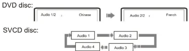 OPPO LT 1505DT - SELECT LANGUAGE/AUDIO - 2