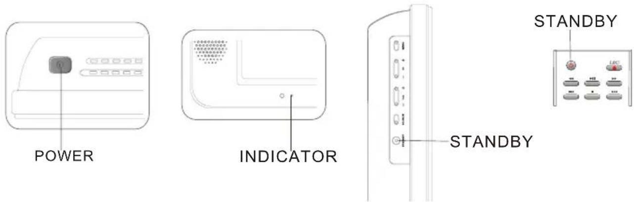 POWER INDICATOR STANDBY STANDBY