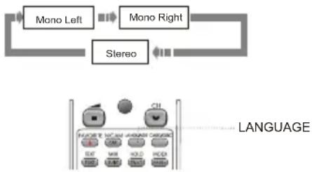 OPPO LT 1505DT - SELECT LANGUAGE/AUDIO - 3