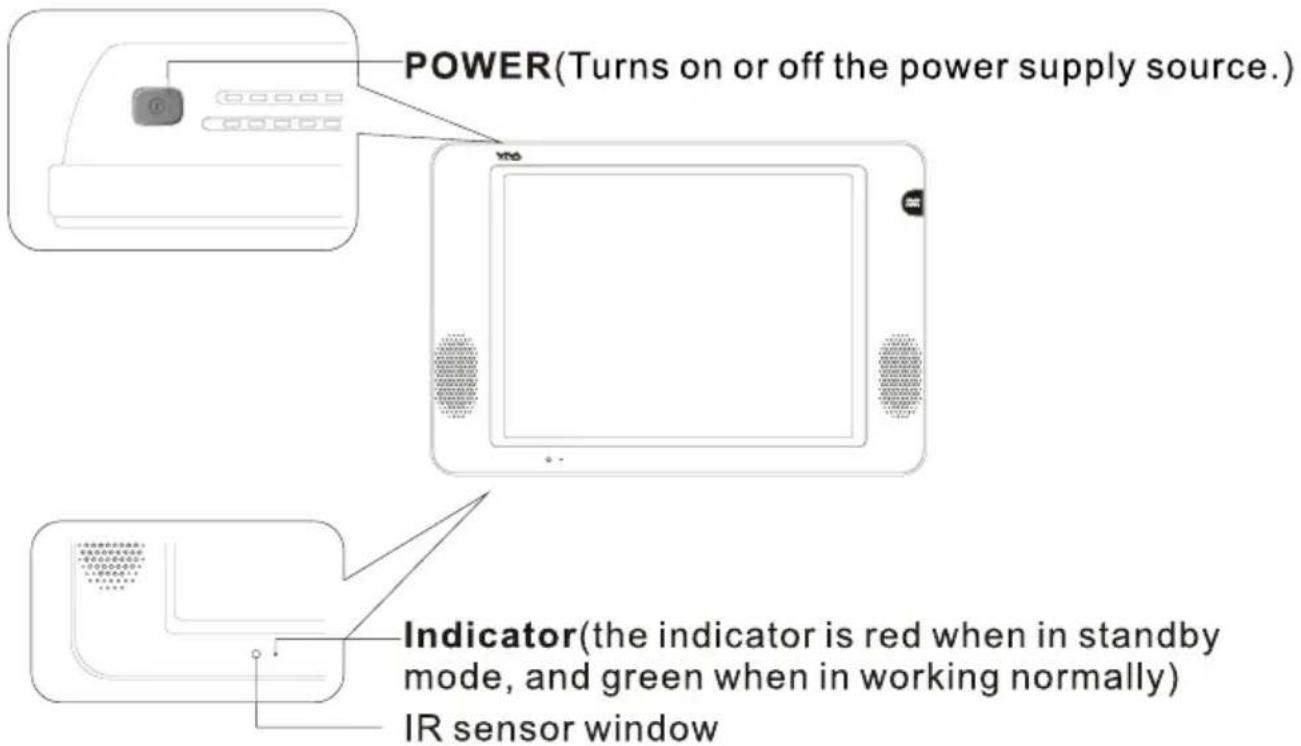 POWER(Turns on or off the power supply source.) Indicator(the indicator is red when in standby mode, and green when in working normally) IR sensor window