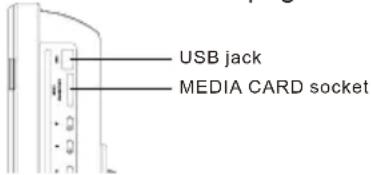 USB jack MEDIA CARD socket