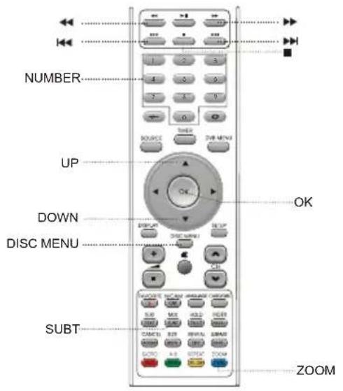 NUMBER UP DOWN DISC MENU SUBT OK ZOOM