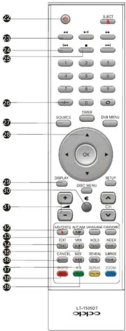 22 ELECT 23 1 2 3 24 4 5 6 25 7 8 9 26 0 SOURCE TIMER DVB MENU 27 28 OK DISPLAY DISC MENU SETUP 30 31 -CH FAVORITE NICAM LANGUAGE CARDIOSC CAP TEXT MIX HOLD INDEX TEXI SUBT TWIST PAREA CANCEL SIZE REVEAL SURGE AUDIO INFO EPG PARE GOPO A/S REPEAT ZOOM HOLD YELLOW ZOOM LT-1505DT OPPO
