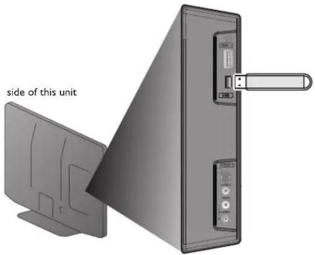 side of this unit
