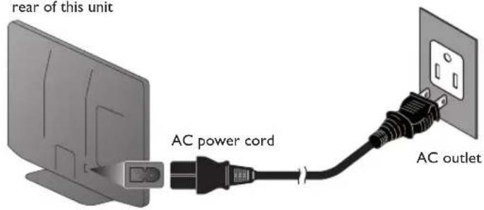 rear of this unit AC power cord AC outlet
