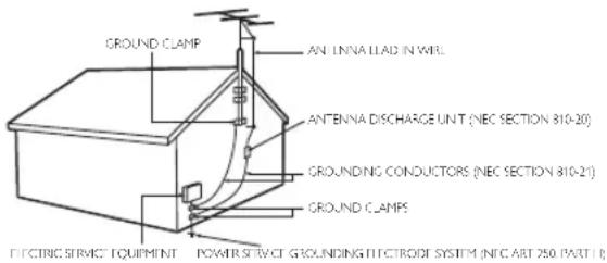 GROUND CLAMP AN LINNA LIAO IN WBL ANTENNA DISCHARGE UNIT (NEC SECTION 810-20) GROUNDING CONDUCTORS (NEC SECTION 810-21) GROUND CLAMPS ELECTRIC SERVICE EQUIPMENT POWER/VEGET GROUNDING ELECTROPE SYSTEM (NEC ART 250 PART)