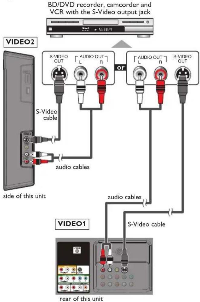 BD/DVD recorder, camcorder and VCR with the S-Video output jack VIDEO2 S-VIDEO OUT AUDIO OUT L R or AUDIO OUT L R S-VIDEO OUT S-Video cable audio cables side of this unit audio cables VIDEO1 S-Video cable rear of this unit