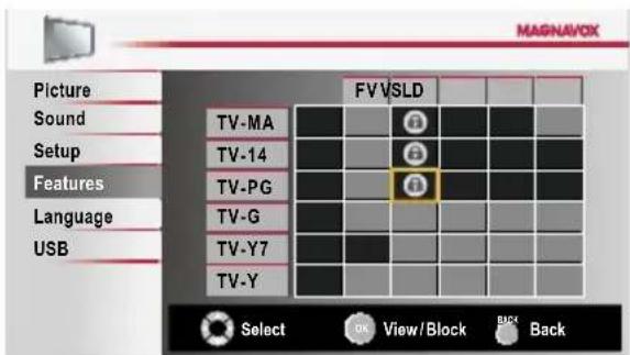 MAGNAVOX Picture Sound Setup Features Language USB FV VSLD TV-MA TV-14 TV-PG TV-G TV-Y7 TV-Y Select View/Block Back