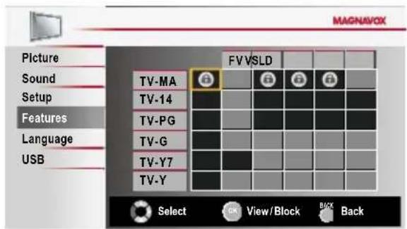 MAGNAVBOX Picture Sound Setup Features Language USB FV VSLD TV-MA TV-14 TV-PG TV-G TV-Y7 TV-Y Select View/Block Back
