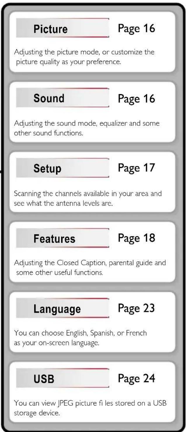Picture Page 16 Adjusting the picture mode, or customize the picture quality as your preference. Sound Page 16 Adjusting the sound mode, equalizer and some other sound functions. Setup Page 17 Scanning the channels available in your area and see what the antenna levels are. Features Page 18 Adjustin…