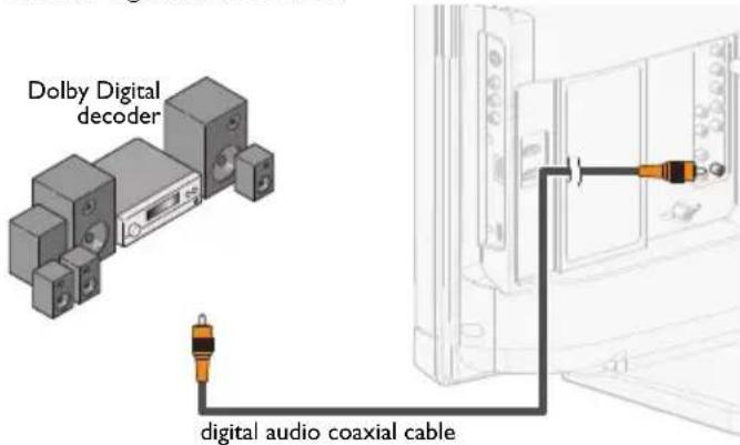 Dolby Digital decoder digital audio coaxial cable