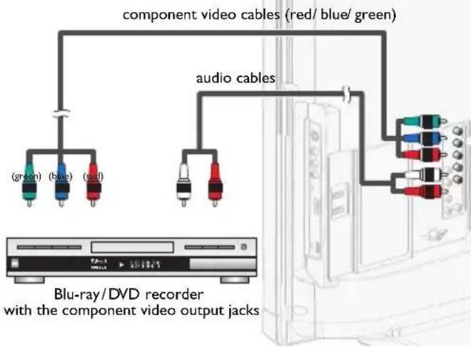 component video cables (red/ blue/ green) (green) (blue) (all) audio cables Blu-ray/DVD recorder with the component video output jacks