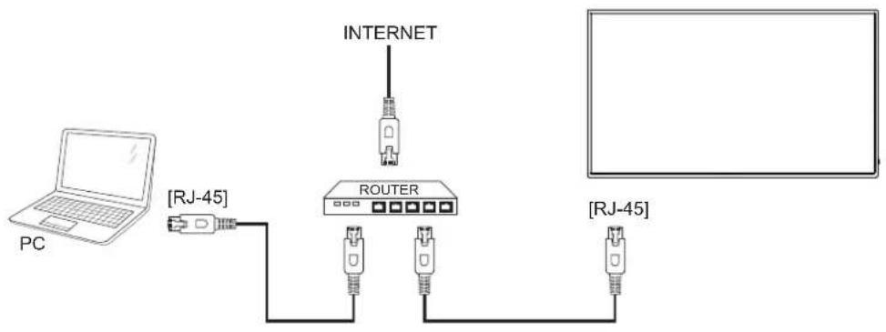 Planar SL4351 - Connecting Display to the Network - 1