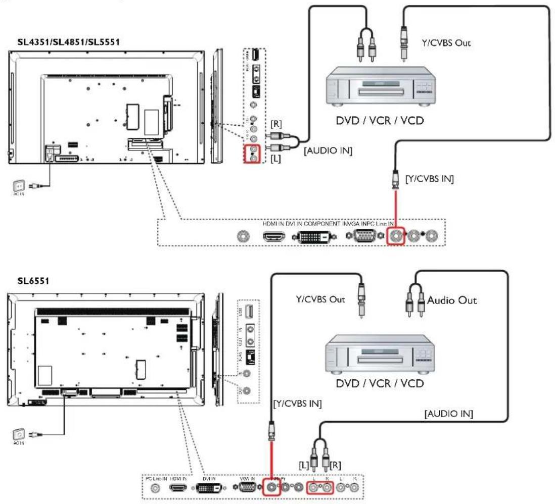 Planar SL4351 - Using Video Source input - 1