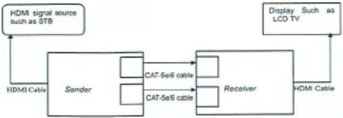 MONOPRICE 8121 - Connection and Operation - 1