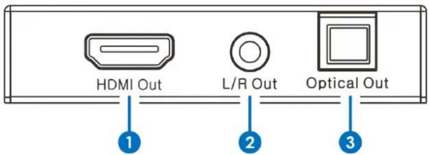 HDMI Out L/R Out Optical Out 1 2 3