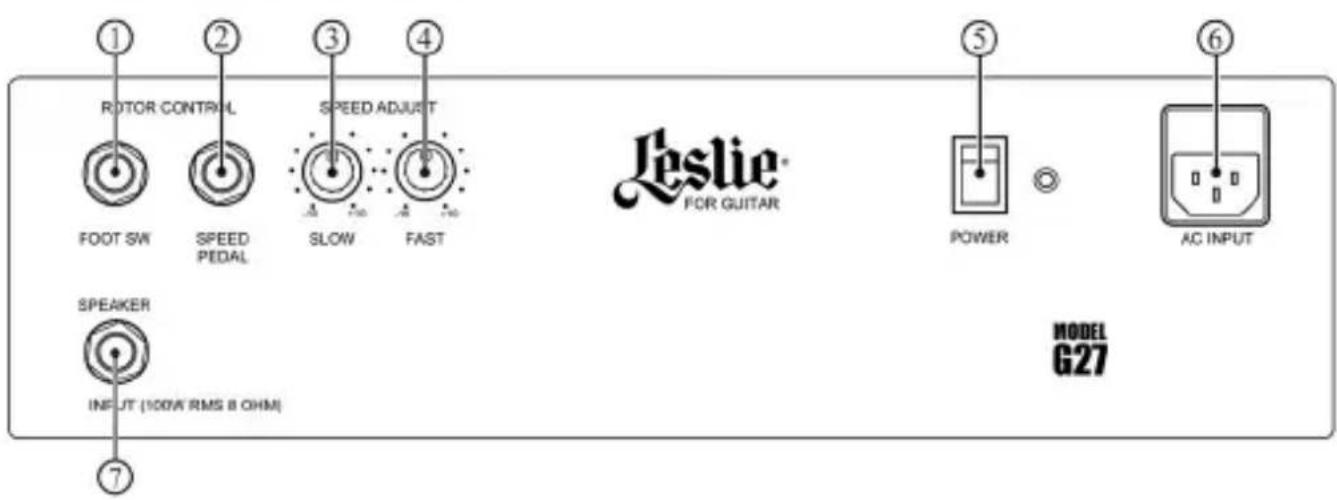 1 2 3 4 ROTOR CONTROL SPEED ADJUST FOOT SW SPEED PEDAL SLOW FAST Leslie® FOR GUITAR 5 POWER 6 AC INPUT SPEAKER INPUT (100W RMS 8 OHM) MODEL G27 7
