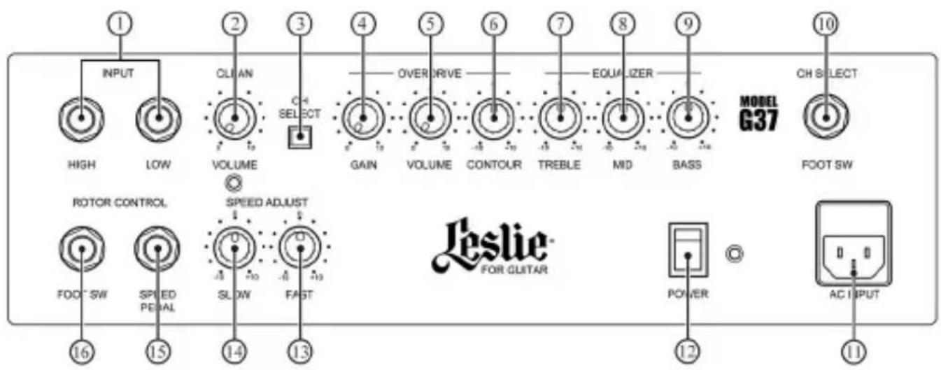 INPUT HIGH LOW CLIAN VOLUME SELECT GAIN OVER DRIVE VOLUME CONTOUR TREBLE EQUALIZER MID BASS MODEL G37 CH SELECT FOOT SW ROTOR CONTROL SPEED ADJUST FOOT SW SPEED PEGAL SLOW FAST 16 15 14 13 Leslie FOR GLATAR POWER AC INPUT 12 11