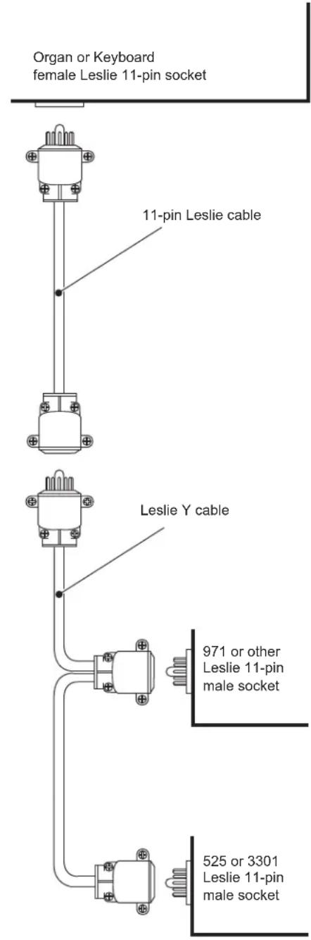 Organ or Keyboard female Leslie 11-pin socket 11-pin Leslie cable Leslie Y cable 971 or other Leslie 11-pin male socket 525 or 3301 Leslie 11-pin male socket