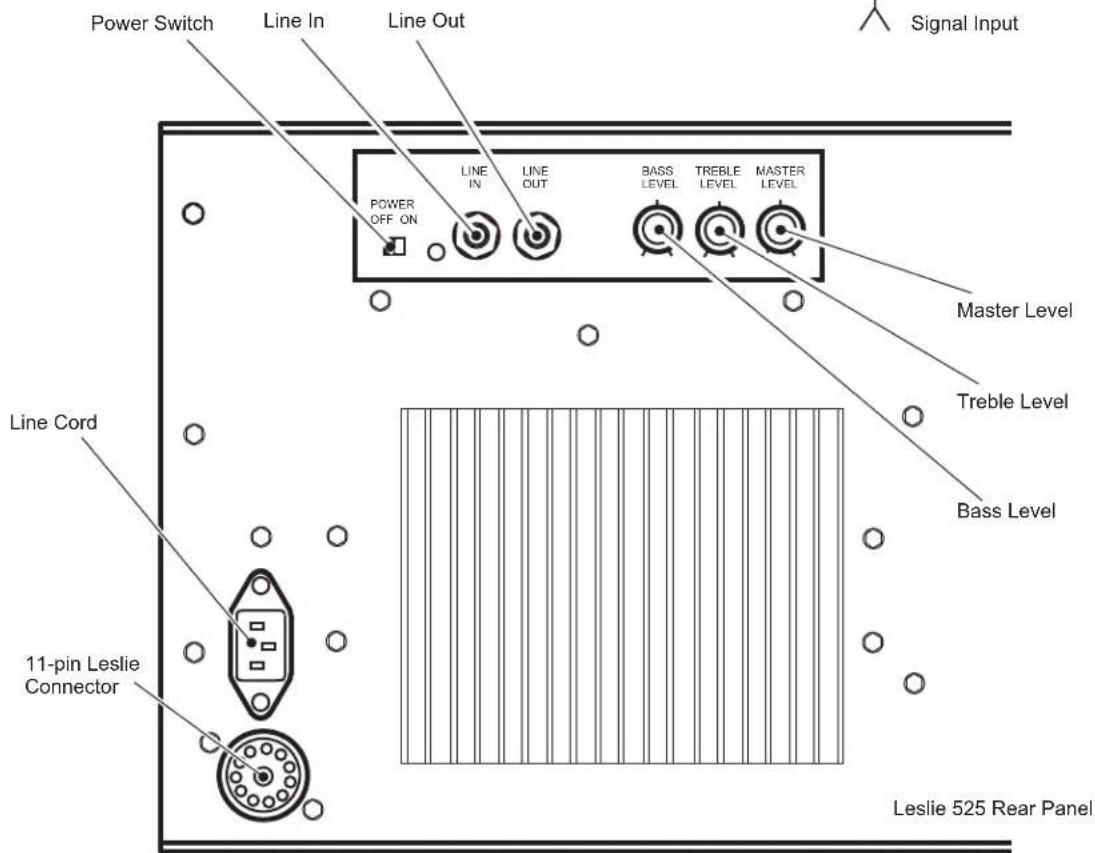 Power Switch Line In Line Out POWER OFF ON LINE IN LINE OUT BASS LEVEL TREBLE LEVEL MASTER LEVEL Signal Input Master Level Treble Level Bass Level Line Cord 11-pin Leslie Connector Leslie 525 Rear Panel